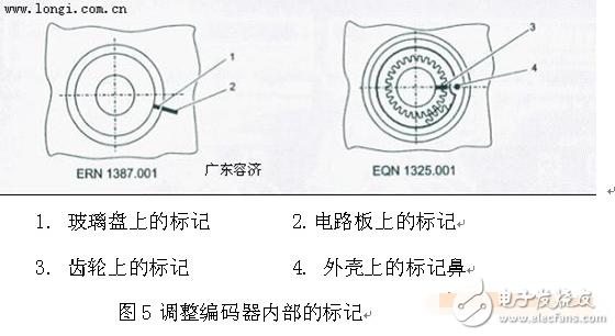 伺服電機編碼器調(diào)零與安裝