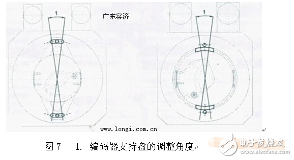 伺服電機編碼器調(diào)零與安裝